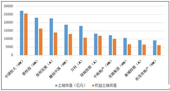 龙湖集团：财务稳健 低杠杆拉低ROE