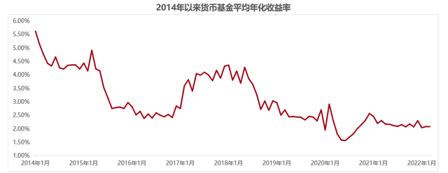 市场3000点震荡，投资理财无处安放，同业存单指数基金值得配置