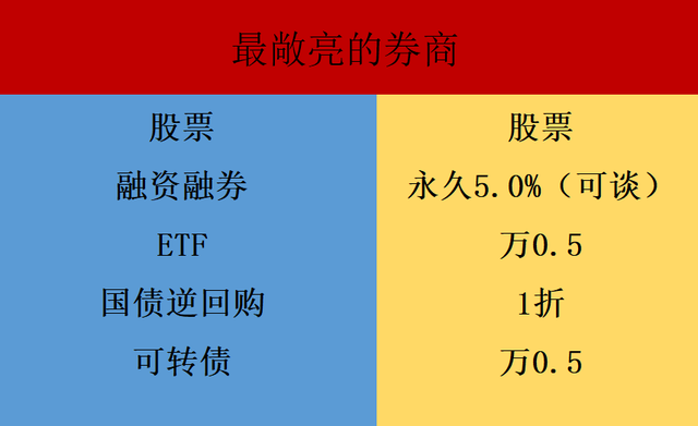 什么是港股通交易各项费率最低是多少