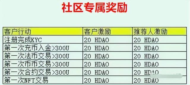 警惕HKD香港数字资产交易所，风险等级非常高！