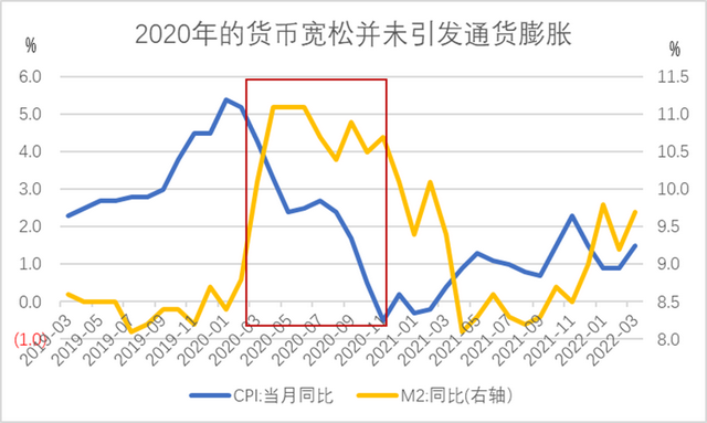 刘晓曙：货币供给、通货膨胀与货币流通速度