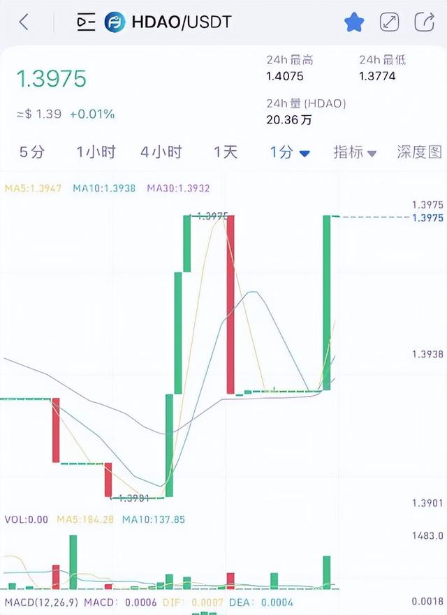 警惕HKD香港数字资产交易所，风险等级非常高！