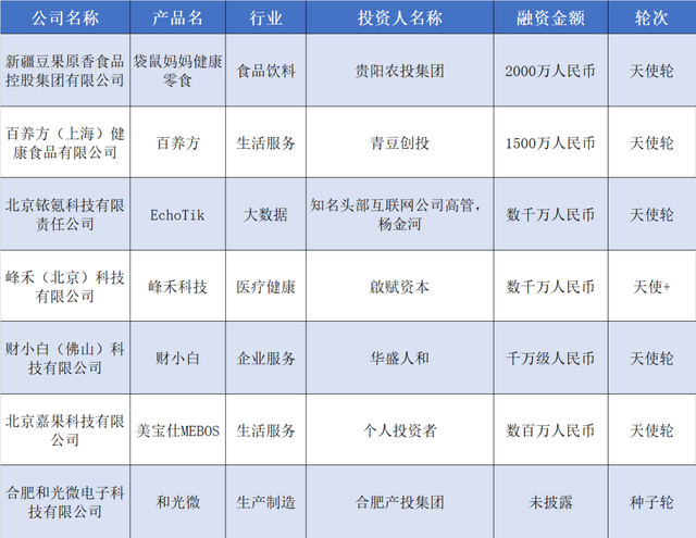 赛美特获5亿元融资，一金融公司E轮融了8千万美元｜硬氪纪