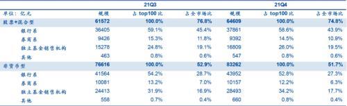 券商、银行、第三方，且看基金代销的“三国演义”