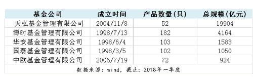 余额宝5只货基盘点：博时、中欧、华安、国泰 该pick哪只