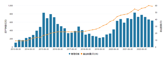 规模缩水与人才匮乏困境 宝盈基金规模扩张困难