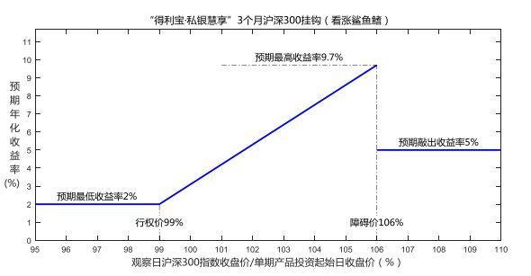 收益将近10%，这款银行理财火了！（内附薅羊毛攻略）