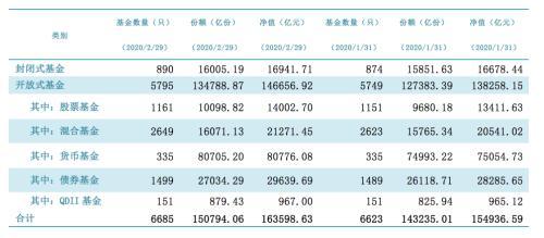 一个月暴增了5700亿 货币基金时隔一年再上8万亿