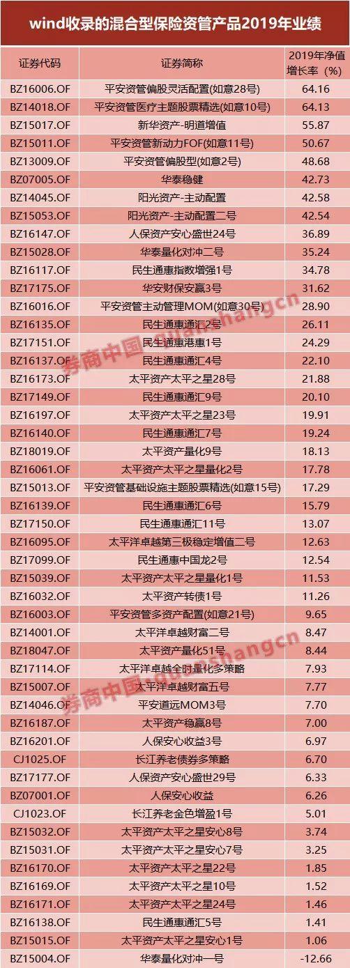 保险资管赚钱能力大揭密！股票及混合型产品跑输公募，债券、货币型胜出