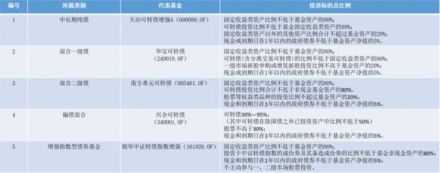 又到了平衡攻守的时刻可转债基金投资七问七答来了