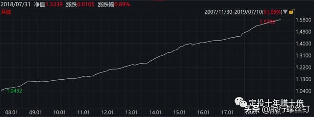 余额宝收益创新低，还有什么好的投资品种