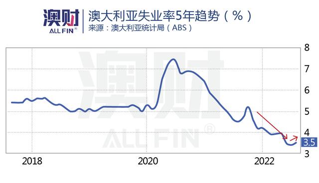 击穿65美分！澳元汇率“回头无岸”