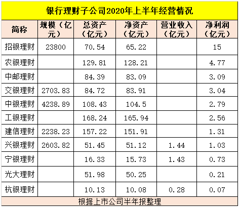 兴银理财发布首款“ESG”理财产品，该如何解读