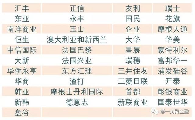 独家丨最新银行业金融机构名单（截至2019年3月31日）