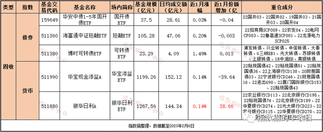 独家工具箱！756只ETF，最重要的都挑出来了