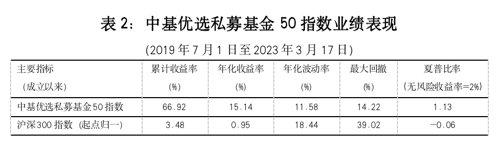 最新！中基私募50指数周报来了！