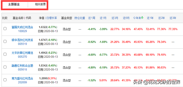 这几个红利基金，优势不算太明显