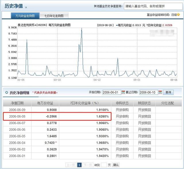 投资货币基金到底会不会亏本