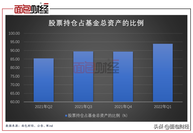 “克隆型”产品嘉实基金“竞争力优选”单位净值跌破0.7元