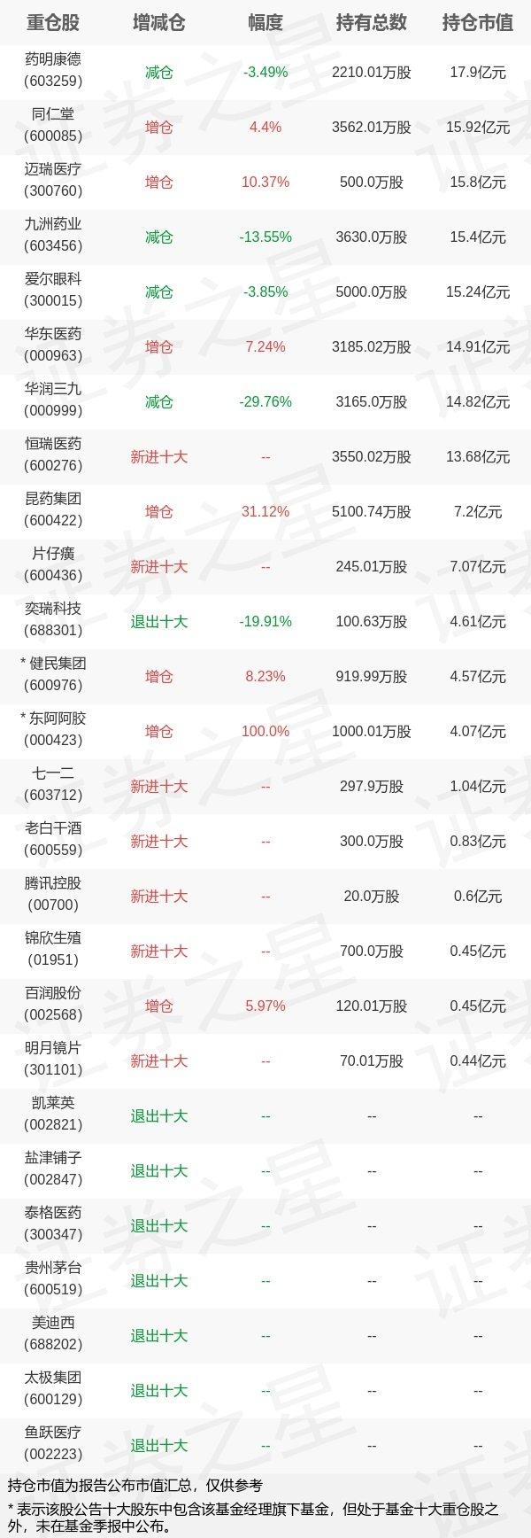 基金持仓动向：工银瑞信基金赵蓓四季度加仓这些股