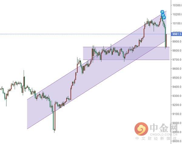 中金网0210数字货币日评：三大币种各走各路 小心驶得万年船