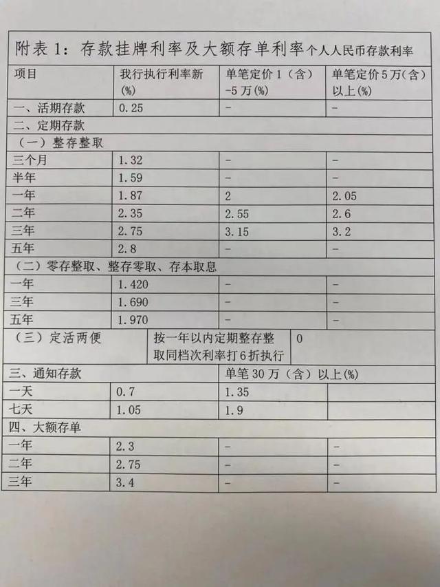 存50万多赚6000元最近，年轻人流行这样存钱