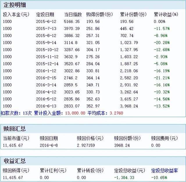 「狮语新说」每个人的高考或许就是人生的第一场定投