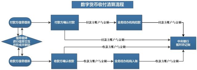 王永利：央行数字货币应注重运行机制变革