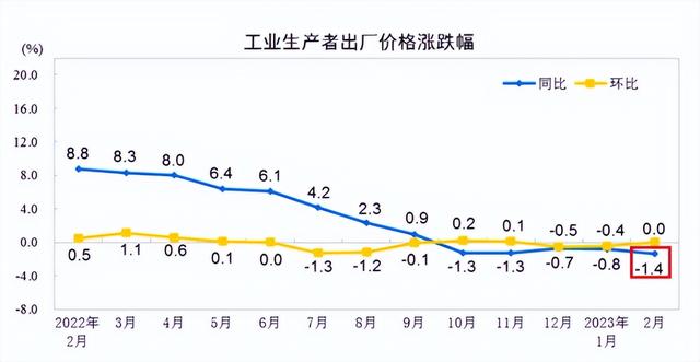 印钞机轰鸣，为何反而“通缩”钱去哪里了