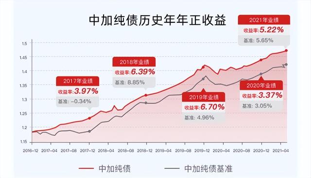 ​影响你我他，银行“T+0”产品即将落幕