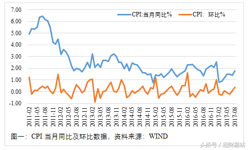 秋意愈浓，行情愈稳——10月投资月报