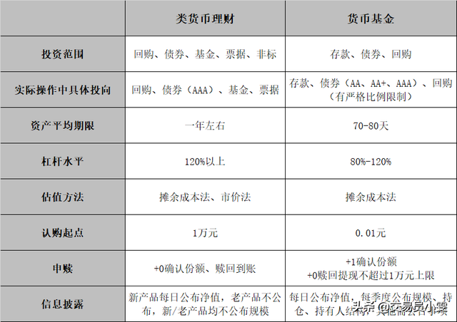 理财兴起，货基幻灭一文看懂“类货币”银行理财如何投资