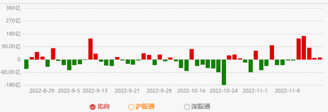 三个月收益一周亏光！银行理财暴跌怎么办外资连续五天抄底A股