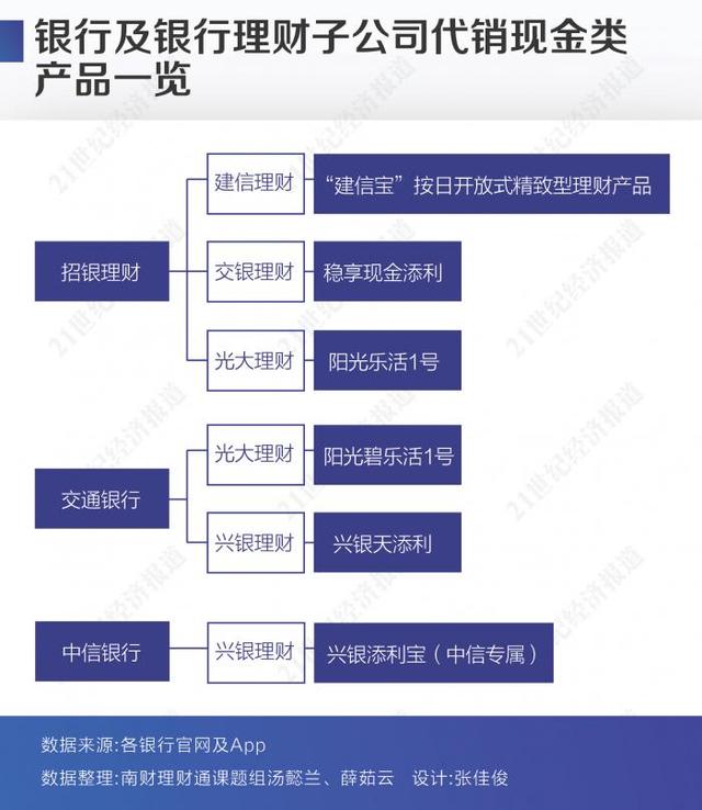 进击的“现金”：南财理财通324款银行T+0现金管理类理财产品分析报告