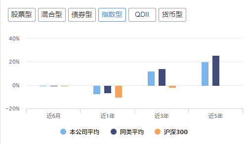 华夏基金力推11只新产品，新品基金经理过往业绩怎样