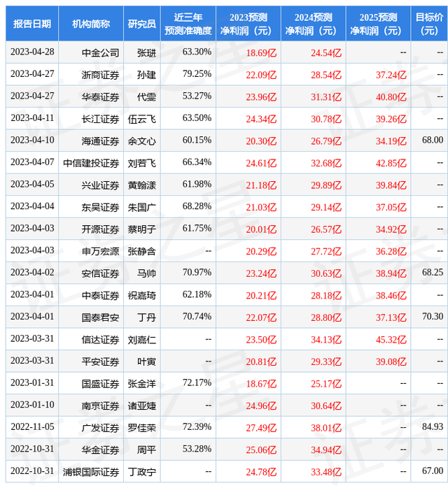 浦银国际证券：给予康龙化成买入评级，目标价位55.0元