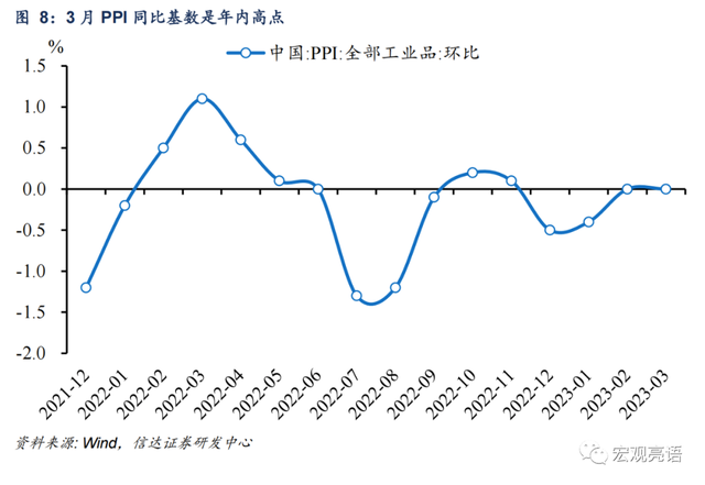 低通胀下，后续货币政策或仍有宽松空间