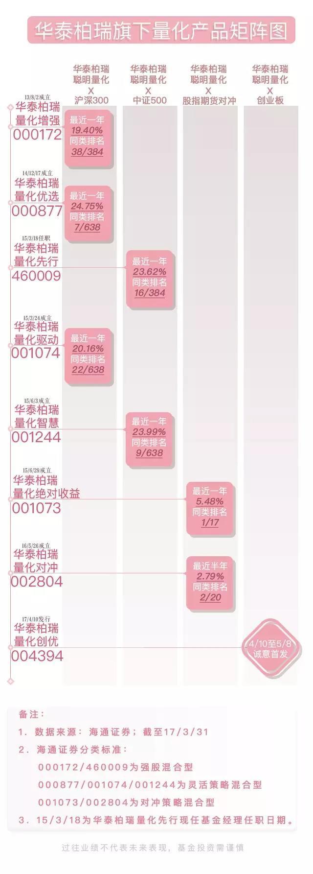 盘点那些容易被误会的基金，或许你也存在着误解