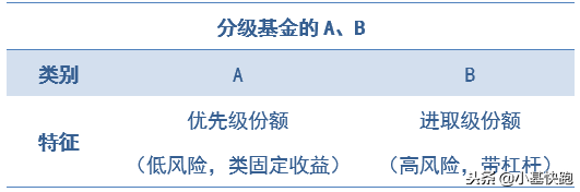 13个字母，公募基金20年