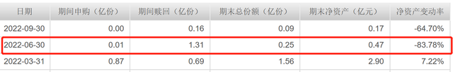 5只基金清盘，20年发展规模仅625亿，泰达宏利经历了什么