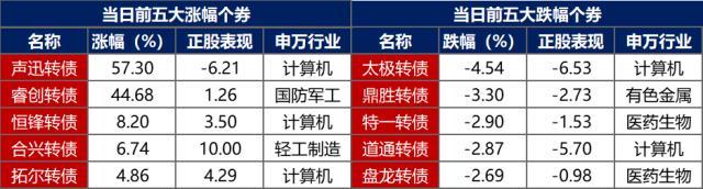 债市早报：1月信贷迎来“开门红”，央行连续公开市场大额净投放推动资金利率下行幅度加大