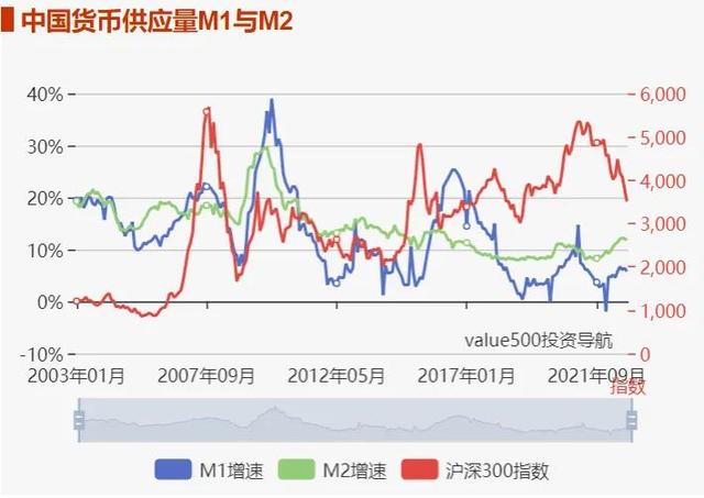 市场的周期波动规律与信号