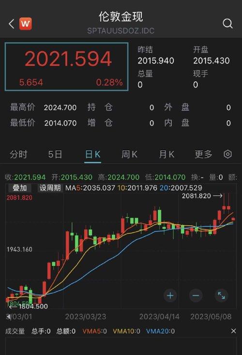 罕见！央行狂买530亿