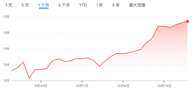 日元汇率跌至32年新低，日本要再次“出手”