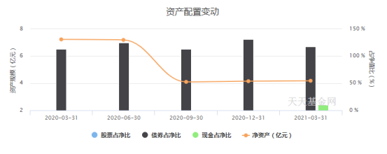 规模狂奔的方正富邦基金何以为继