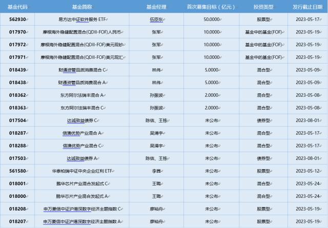 基金导读：动漫游戏人工智能强势延续 已有基金年内收益率翻倍