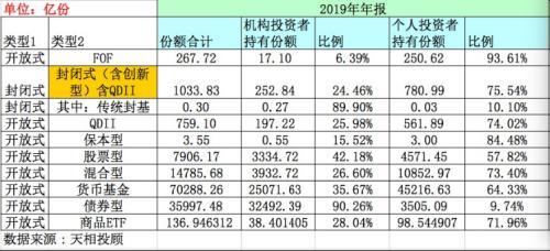 最新！公募基金客户大数据：这些权益基金户数超100万