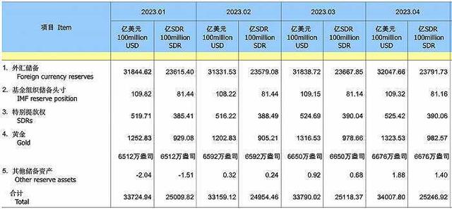 “六连增”！中国央行又买黄金了，金价要“飙”到2500美元