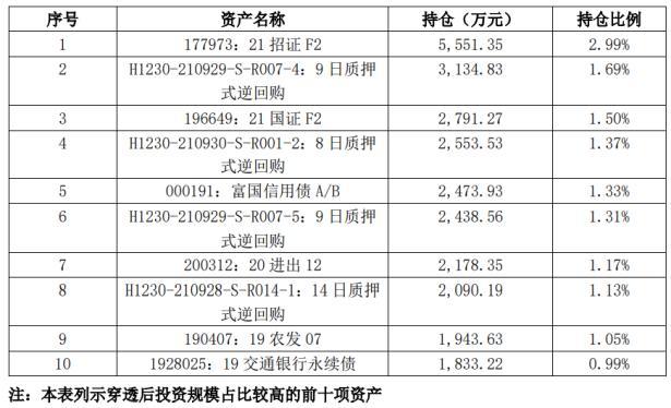 中银理财纯固收产品开拓互联网银行、直销银行销售渠道，通过杠杆套息、波段操作等提高收益丨机警理财日报（11月16日）