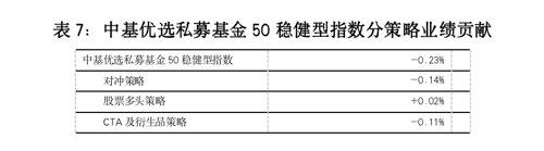 最新！中基私募50指数周报来了！